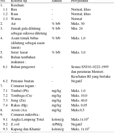 Tabel 2.1 Syarat Mutu Wingko Babat menurut SNI No. 01-4311-1996 No. Kriteria uji Satuan Persyaratan