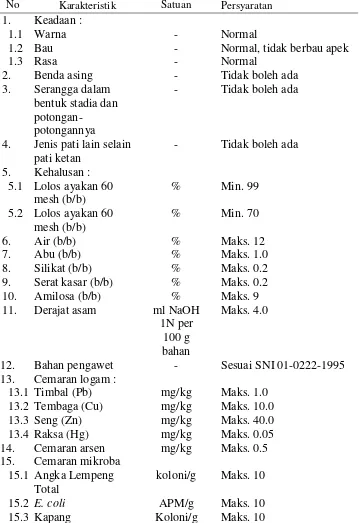 Tabel 2.3 Syarat Mutu Tepung Ketan Putih Berdasarkan SNI 01-4447-1998 