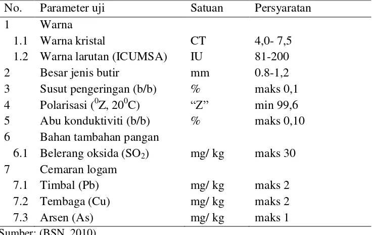 Tabel 2.4 Syarat Mutu Gula Pasir menurut SNI No. 3140-3-2010 