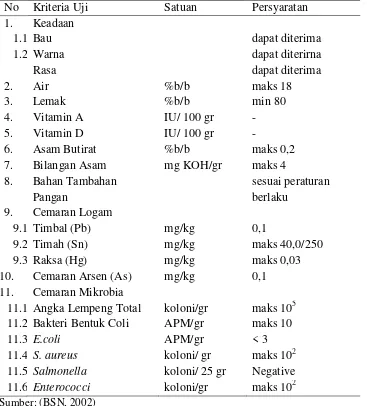 Tabel 2.6 Syarat Mutu Margarin Industri Menurut SNI No.01-3541-2002 