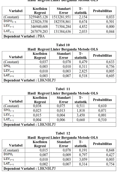 Tabel 9 Hasil  Regresi Linier Berganda Metode OLS 