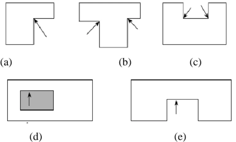 Gambar 3.2 (a) L-Shaped (b) T-Shapd (c) U-Shaped (d) Large Opening       (e) Weak Link Between Larger Building Plan Areas 