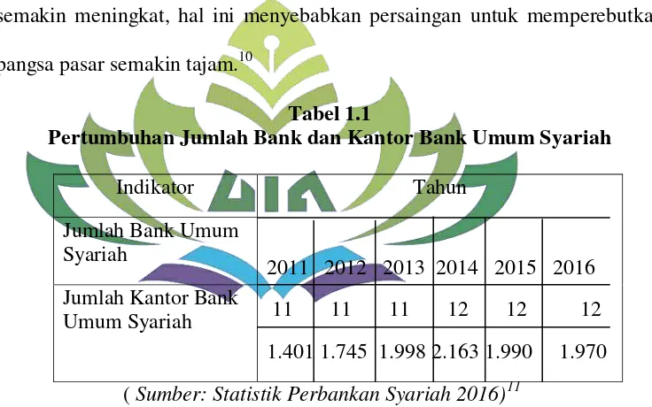 Tabel 1.1 Pertumbuhan Jumlah Bank dan Kantor Bank Umum Syariah 