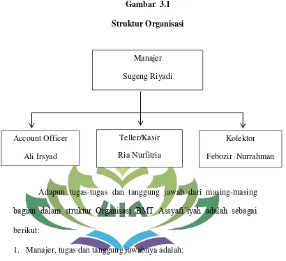 Gambar  3.1 Struktur Organisasi 