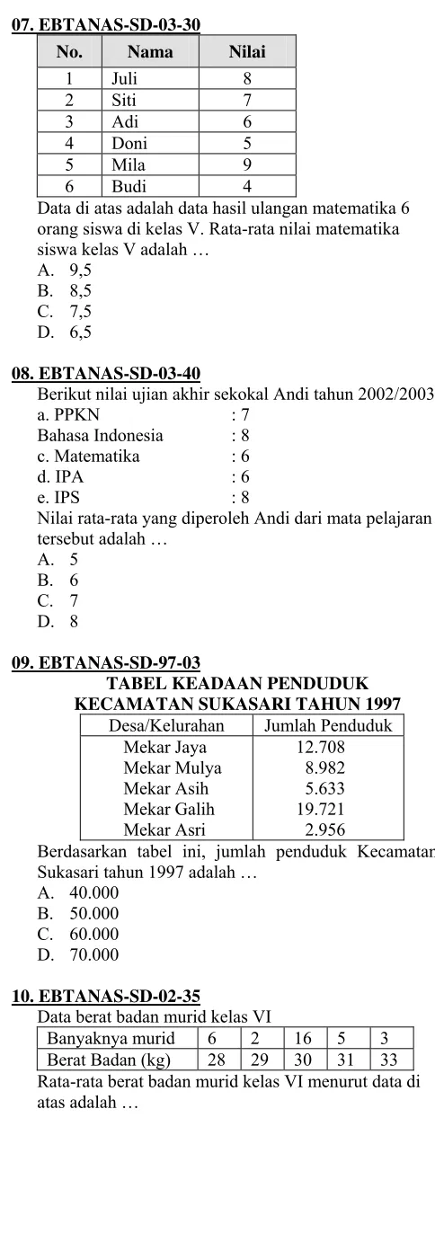 TABEL KEADAAN PENDUDUK 