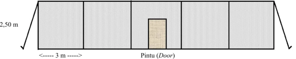 Gambar 1.   Netting house tampak samping dengan tinggi 2,50 m (Side visible of netting house with 2,5 m of 