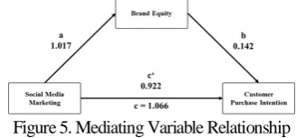 Table 5. T-test Statistic  RegreIndependent 