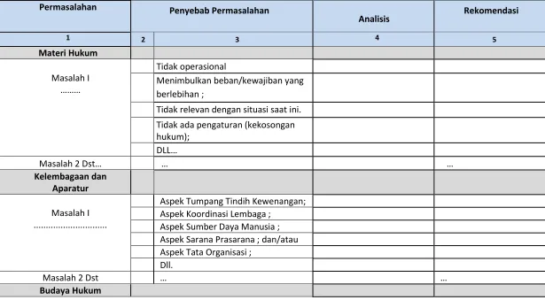 Tabel 7 