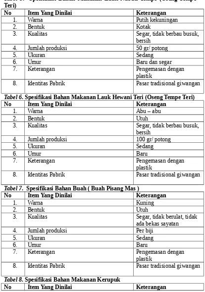 Tabel 5.  Spesifikasi Bahan Makanan Lauk Nabati Tempe (Oseng Tempe