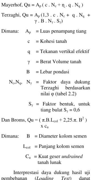 Gambar 1.   Interprestasi Beban Ultimit  Dengan Metode Elastis Plastis 
