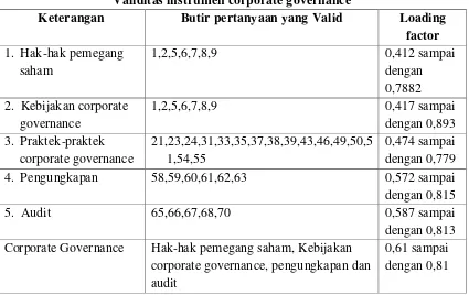 Tabel 3 Validitas instrumen corporate governance 