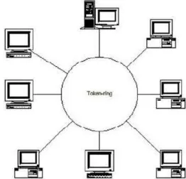 Gambar 2. 3 Topologi Star 