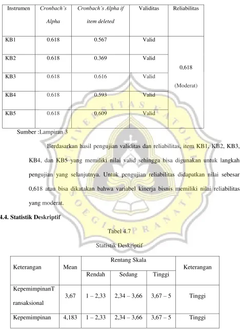 Tabel 4.7 Statistik Deskriptif 