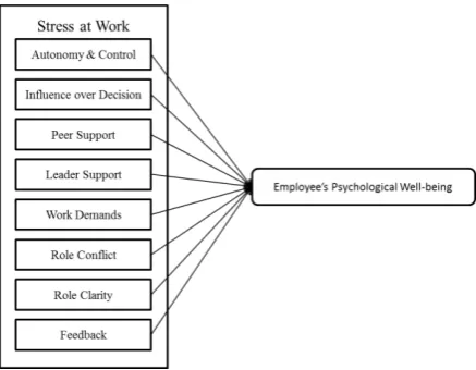 Figure 1. Relationship between concepts, theories, and 