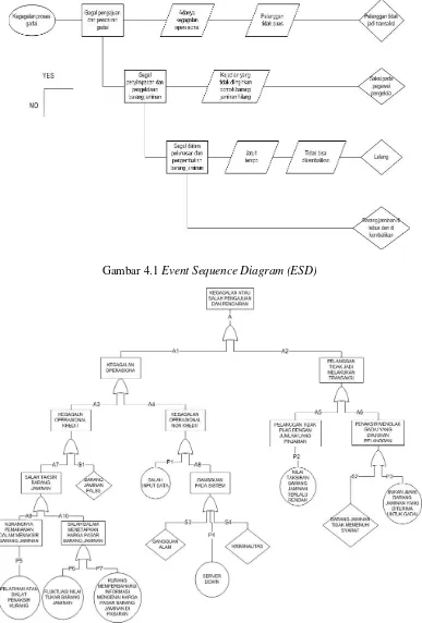 Gambar 4.1 Event Sequence Diagram (ESD) 