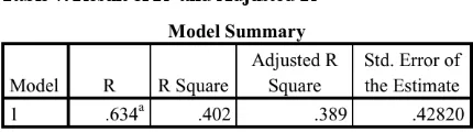 Table 7. Result of R 2 and Adjusted R2 