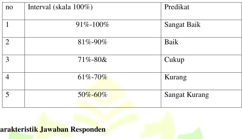 Tabel 5 