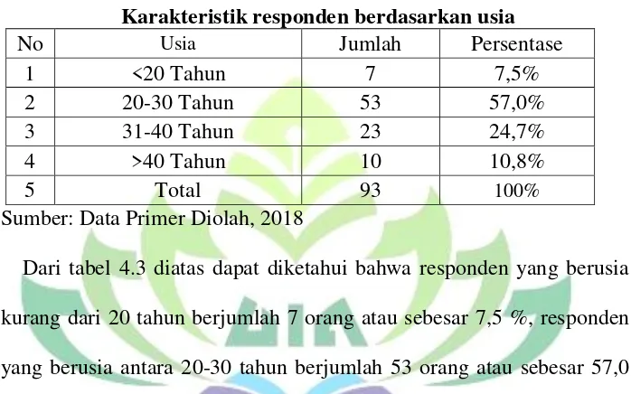 Table 4.3 