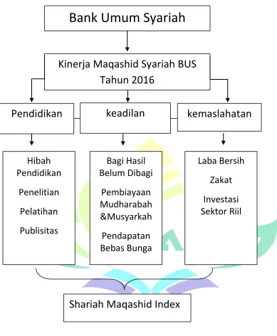 Gambar 2.3 Kerangka Berfikir 