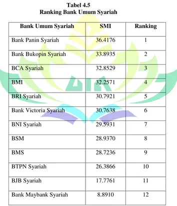 Tabel 4.5 Ranking Bank Umum Syariah 