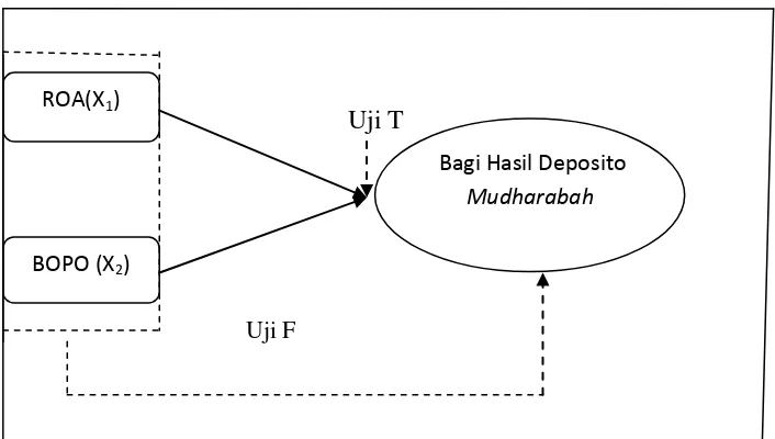 Gambar 2.1 Kerangka Pemikiran 