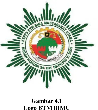 Gambar 4.1 Logo BTM BIMU 