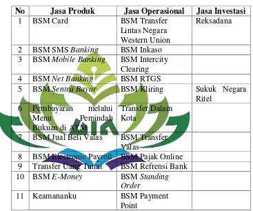 Tabel 4.1 Produk Jasa Bank Syariah Mandiri 