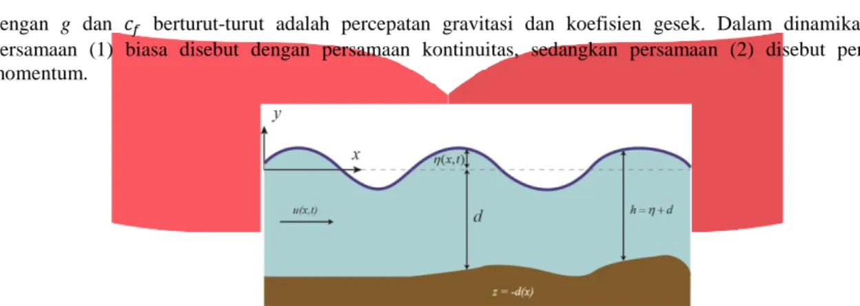 Gambar 2. Ilustrasi gelombang air dan  notasi-notasi pada persamaan air dangkal satu dimensi