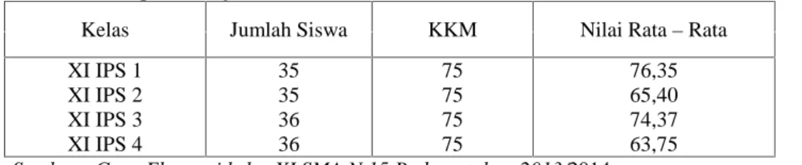 Tabel  1.  Nilai  rata – rata  mid  semester  ganjil  pada  mata  pelajaran  ekonomi  di  SMA  Negeri  15 Padang tahun ajaran 2013/2014