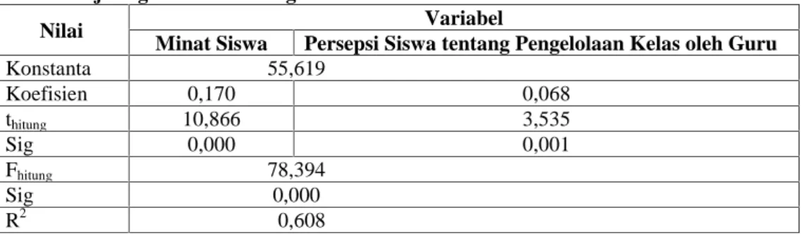 Tabel 6. Hasil Uji Autokorelasi