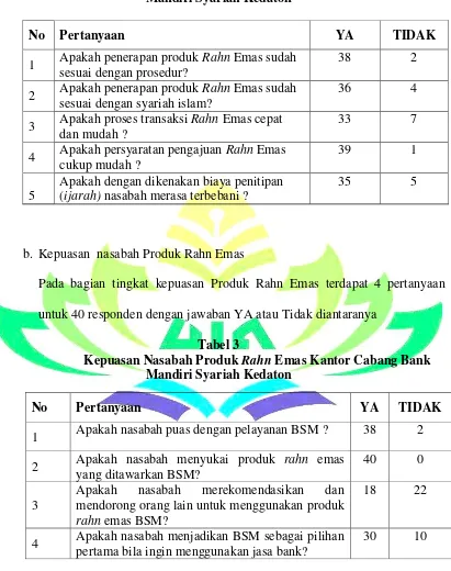 Kepuasan Nasabah Produk Tabel 3 Rahn Emas Kantor Cabang Bank 