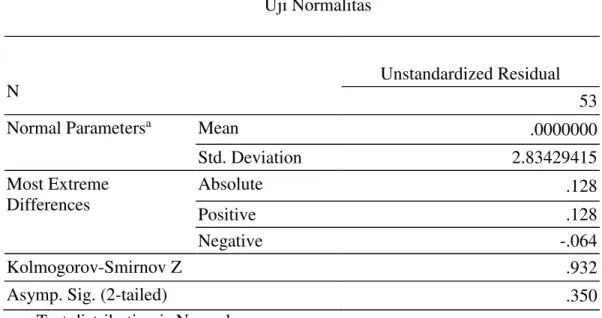 Tabel 1  Uji Normalitas 