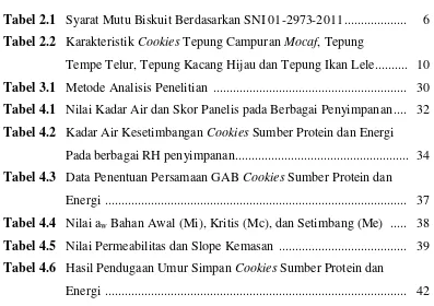 Tabel 2.1 Syarat Mutu Biskuit Berdasarkan SNI 01-2973-2011 ................... 