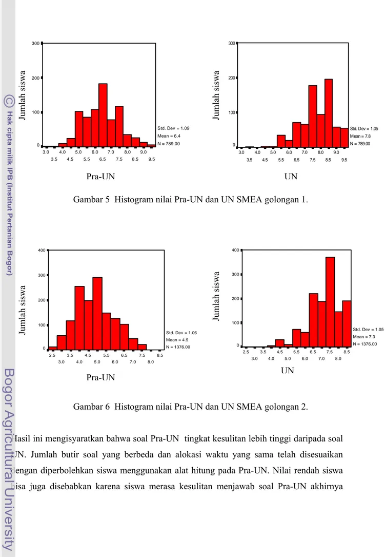 Gambar 5  Histogram nilai Pra-UN dan UN SMEA golongan 1. 