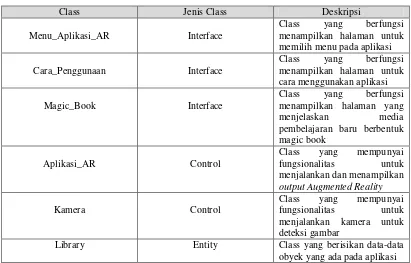 Gambar 3.16 Class Diagram Aplikasi AR Sistem Pernafasan Manusia 