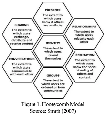 Figure 1. Honeycomb Model 