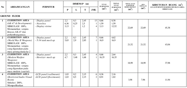 Tabel Program Fasilitas 