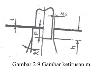 Gambar 2.9 Gambar ketirusan matres