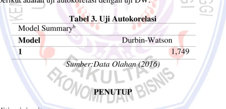 Tabel 3. Uji Autokorelasi  Model Summary b Model  Durbin-Watson  1  1,749  Sumber:Data Olahan (2016)  PENUTUP  Kesimpulan 