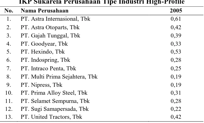 Tabel 6. IKP Sukarela Perusahaan Tipe Industri 