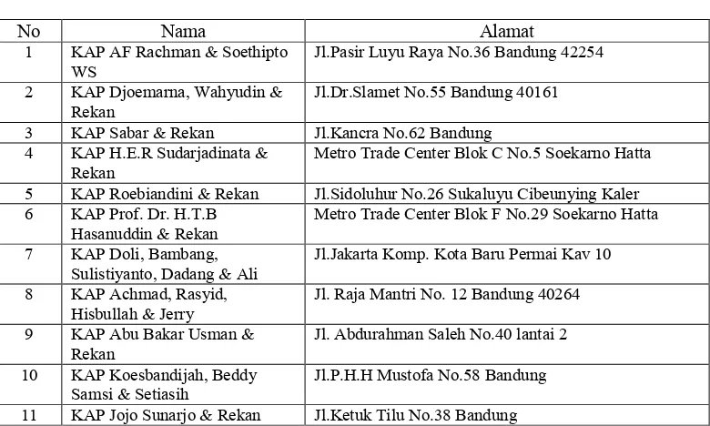 Tabel 3.4 Daftar Nama KAP di Kota Bandung 