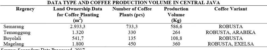 TABLE 5  DATA TYPE AND COFFEE PRODUCTION VOLUME IN CENTRAL JAVA 