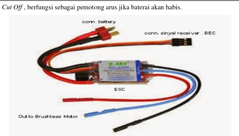 Gambar 2.9 Electronic speed control (ESC) 