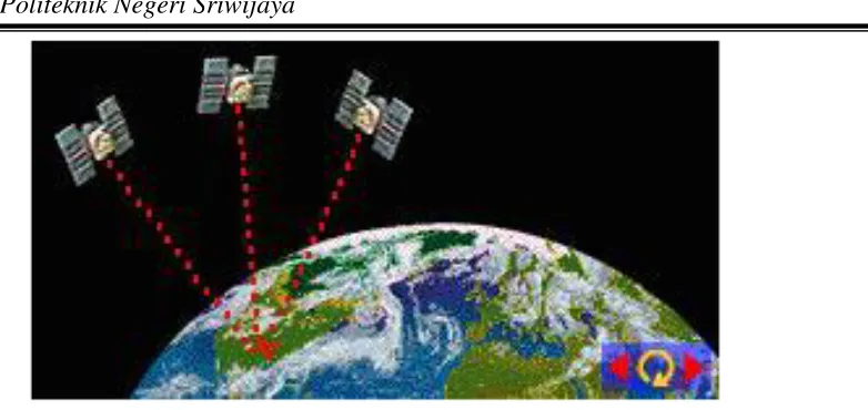 Gambar 2.5 Cara Satelit menentukan Posisi 