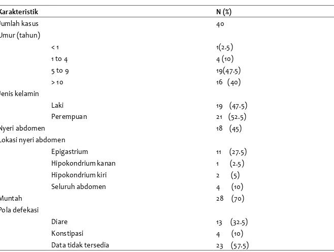 Tabel 1.  Gambaran manifestasi klinis demam tifoid dengan biakan darah S. typhi positif di RSCM tahun 2008-2011.