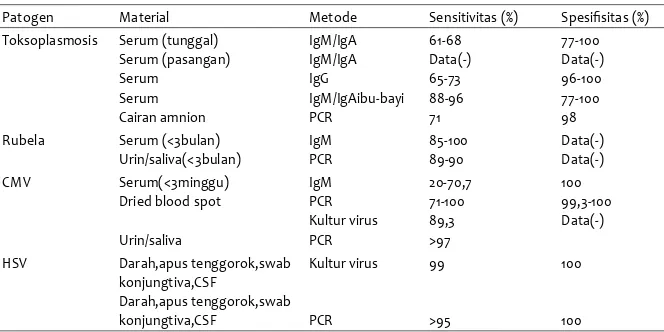 Tabel 2 Pilihan uji diagnostik bayi baru lahir