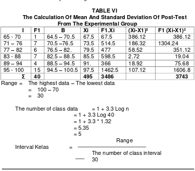 TABLE VI The Calculation Of Mean And Standard Deviation Of Post-Test 