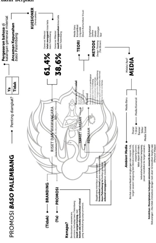 Gambar 1. Struktur Berpikir   (Sumber: Edo Pratama, 2020) 