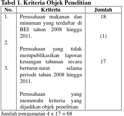 Tabel 1. Kriteria Objek Penelitian 