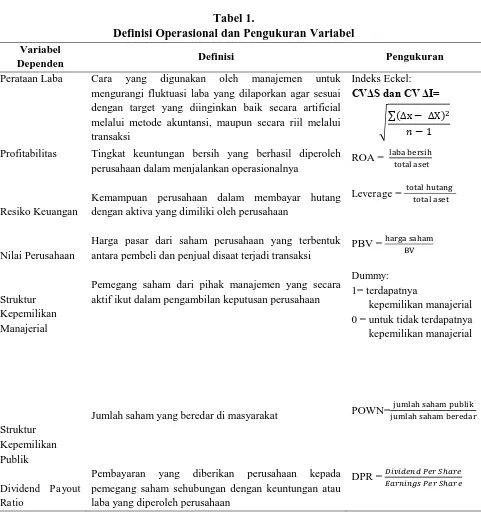 Tabel 1. Definisi Operasional dan Pengukuran Variabel 